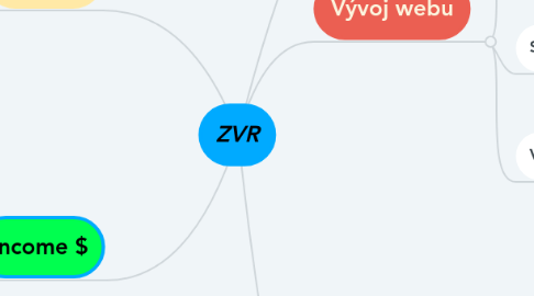 Mind Map: ZVR