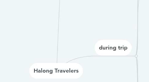 Mind Map: Halong Travelers