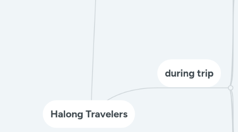 Mind Map: Halong Travelers