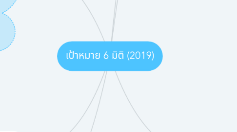 Mind Map: เป้าหมาย 6 มิติ (2019)