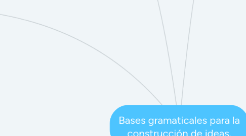 Mind Map: Bases gramaticales para la construcción de ideas.