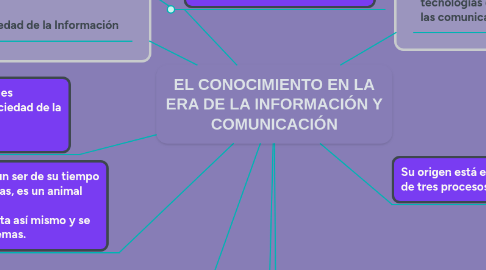 Mind Map: EL CONOCIMIENTO EN LA ERA DE LA INFORMACIÓN Y COMUNICACIÓN