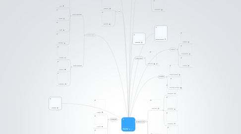 Mind Map: Cheetah