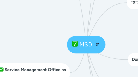 Mind Map: MSD