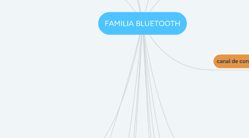 Mind Map: FAMILIA BLUETOOTH