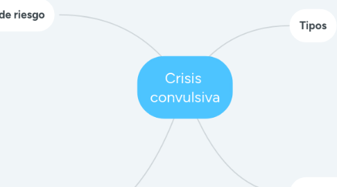 Mind Map: Crisis convulsiva