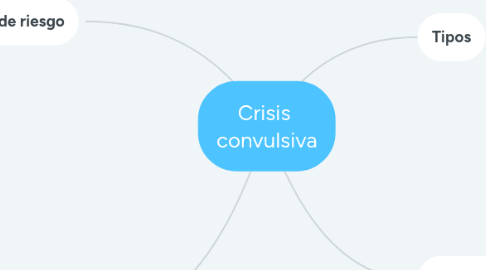 Mind Map: Crisis  convulsiva