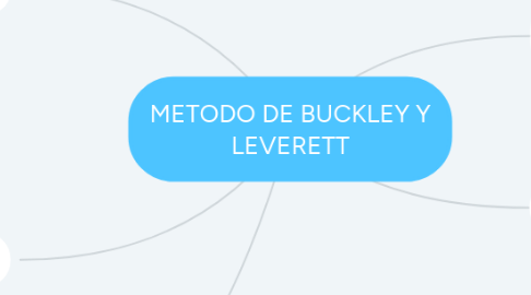 Mind Map: METODO DE BUCKLEY Y LEVERETT