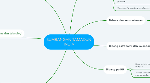 Mind Map: SUMBANGAN TAMADUN INDIA