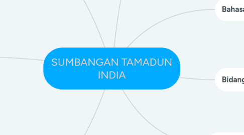 Mind Map: SUMBANGAN TAMADUN INDIA