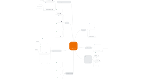 Mind Map: Ecology