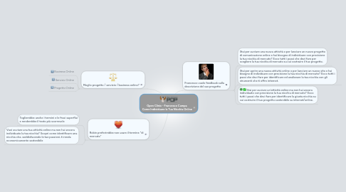 Mind Map: Open Clinic - Francesco Campa  Come Individuare la Tua Nicchia Online