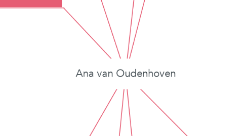 Mind Map: Ana van Oudenhoven