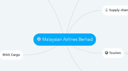 Mind Map: Malaysian Airlines Berhad