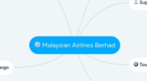 Mind Map: Malaysian Airlines Berhad