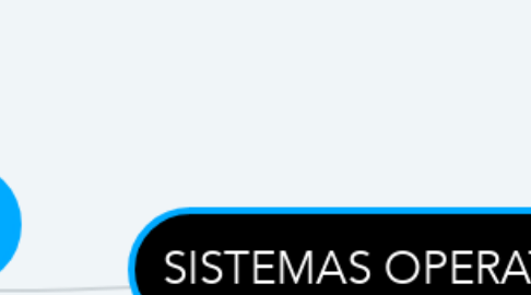 Mind Map: SISTEMAS OPERATIVOS