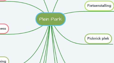 Mind Map: Plein Park