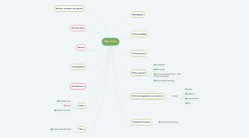 Mind Map: Plein Park