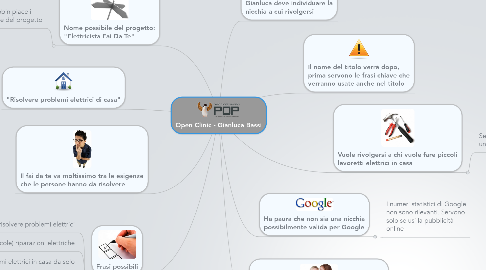 Mind Map: Open Clinic - Gianluca Bassi