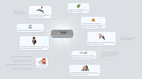 Mind Map: Open Clinic - Gianluca Bassi