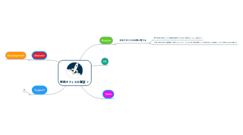 Mind Map: 関西オフィスの展望