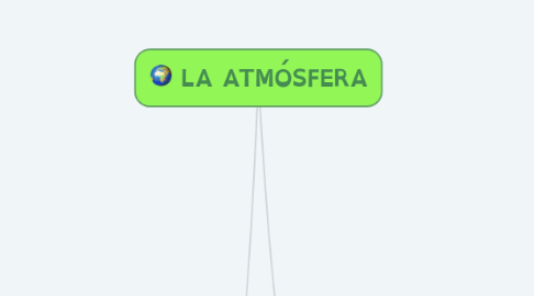 Mind Map: LA ATMÓSFERA