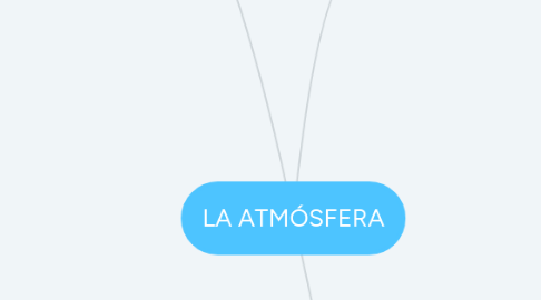 Mind Map: LA ATMÓSFERA