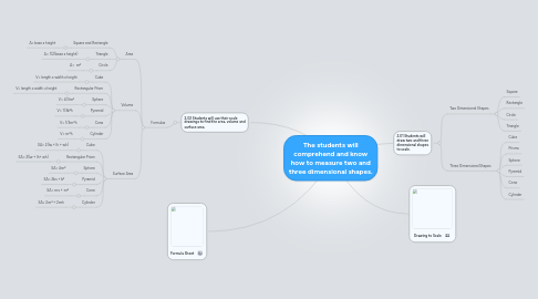 Mind Map: The students will comprehend and know how to measure two and three dimensional shapes.