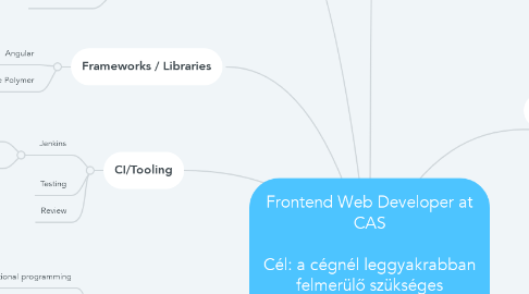 Mind Map: Frontend Web Developer at CAS  Cél: a cégnél leggyakrabban felmerülő szükséges tudásról legyen egy objektív mapünk