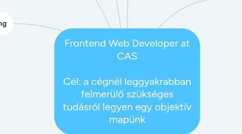 Mind Map: Frontend Web Developer at CAS Cél: a cégnél leggyakrabban felmerülő szükséges tudásról legyen egy objektív mapünk