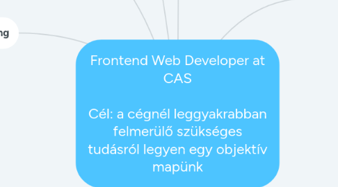 Mind Map: Frontend Web Developer at CAS  Cél: a cégnél leggyakrabban felmerülő szükséges tudásról legyen egy objektív mapünk