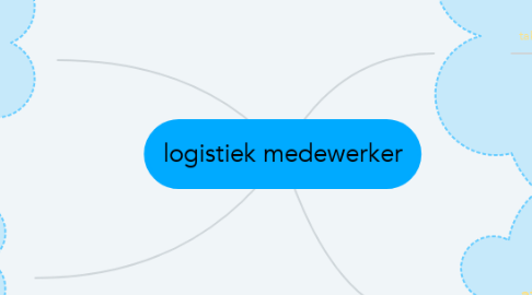 Mind Map: logistiek medewerker