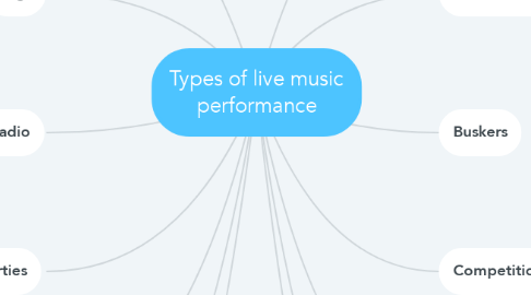 Mind Map: Types of live music performance