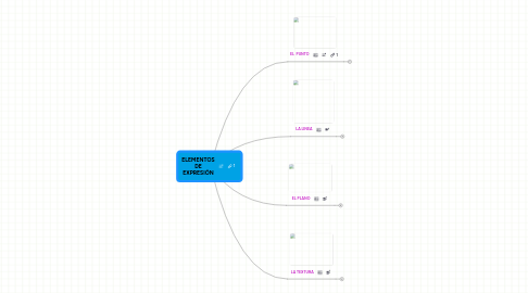 Mind Map: ELEMENTOS DE EXPRESIÓN