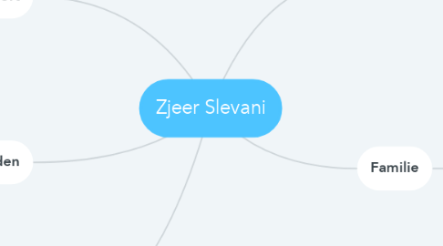 Mind Map: Zjeer Slevani