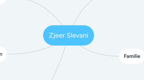 Mind Map: Zjeer Slevani