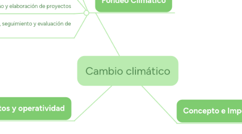 Mind Map: Reconocimientos Forestales