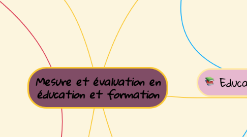 Mind Map: Mesure et évaluation en éducation et formation