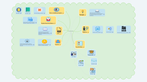 Mind Map: CONTABILIDAD