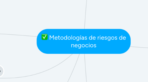 Mind Map: Metodologías de riesgos de negocios