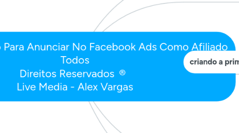 Mind Map: O Passo A Passo Para Anunciar No Facebook Ads Como Afiliado Todos Direitos Reservados ® Live Media - Alex Vargas