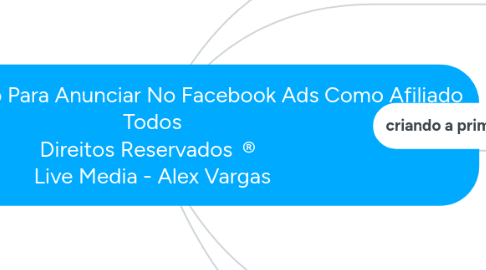 Mind Map: O Passo A Passo Para Anunciar No Facebook Ads Como Afiliado Todos Direitos Reservados ®  Live Media - Alex Vargas