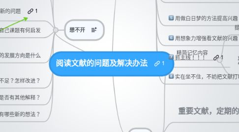 Mind Map: 阅读文献的问题及解决办法