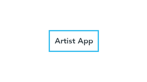 Mind Map: Artist App