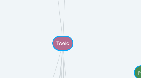 Mind Map: Toeic