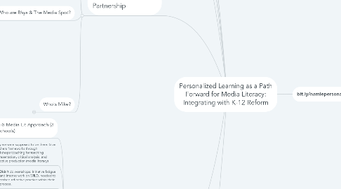 Mind Map: Personalized Learning as a Path Forward for Media Literacy: Integrating with K-12 Reform