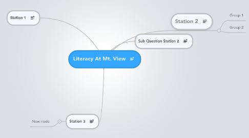 Mind Map: Literacy At Mt. View