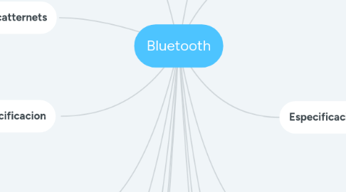Mind Map: Bluetooth
