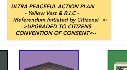 Mind Map: ULTRA PEACEFUL ACTION PLAN - Yellow Vest & R.I.C - (Referendum Initiated by Citizens) -->UPGRADED TO CITIZENS CONVENTION OF CONSENT<--