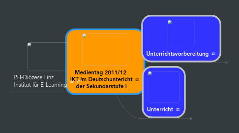Mind Map: Medientag 2011/12 IKT im Deutschuntericht der Sekundarstufe I